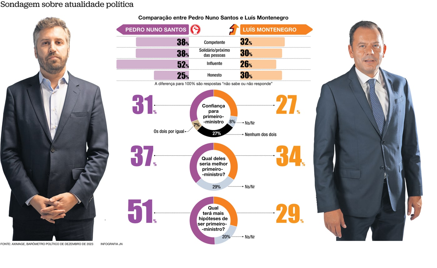 Image of President Marcelo: Rui Minderico/ Lusa