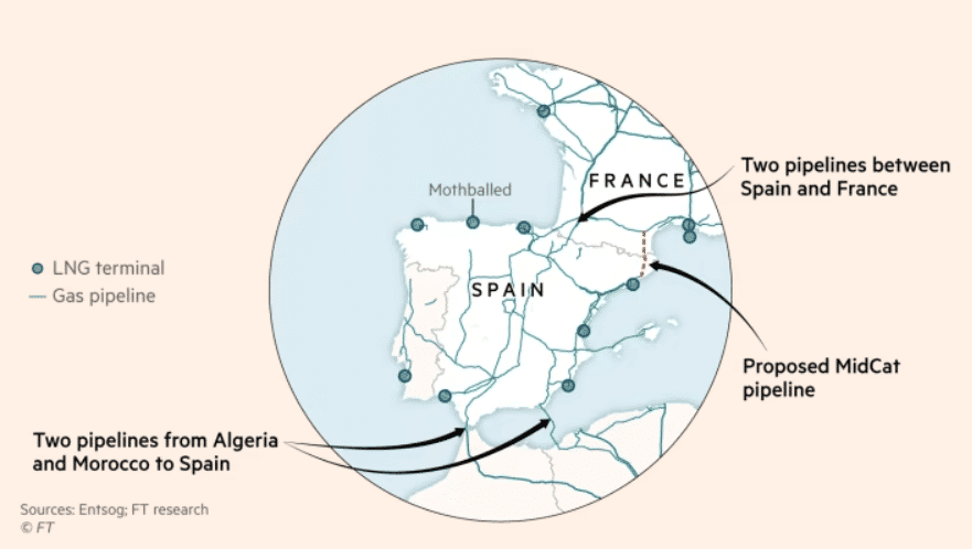 Portugal continues to push for ‘gas pipeline’ through France to Germany