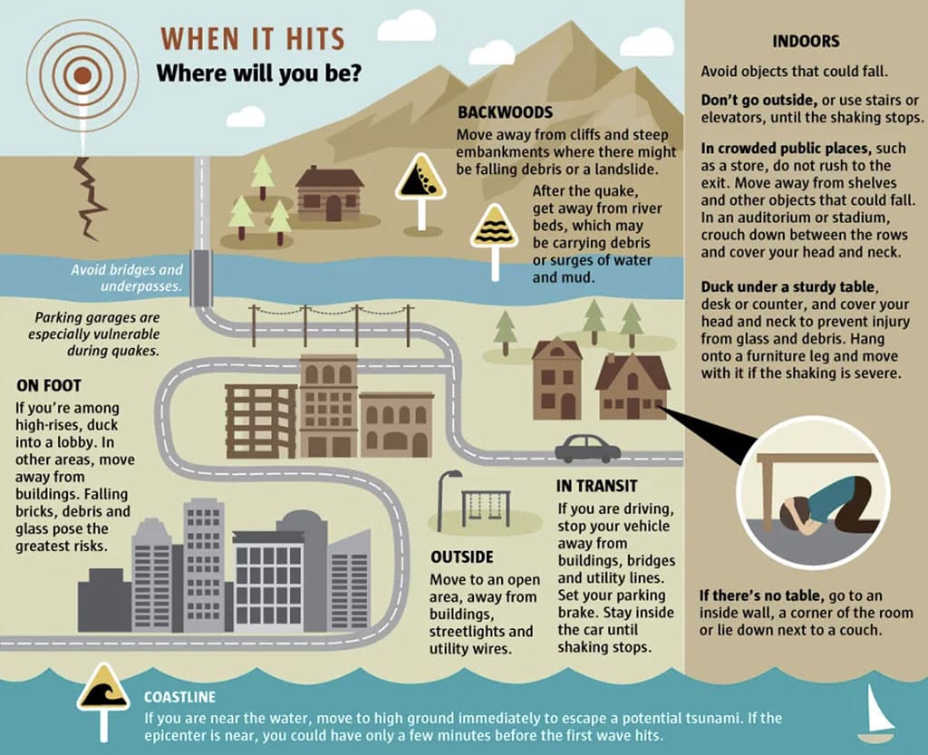 Earthquakes – How prepared are we?