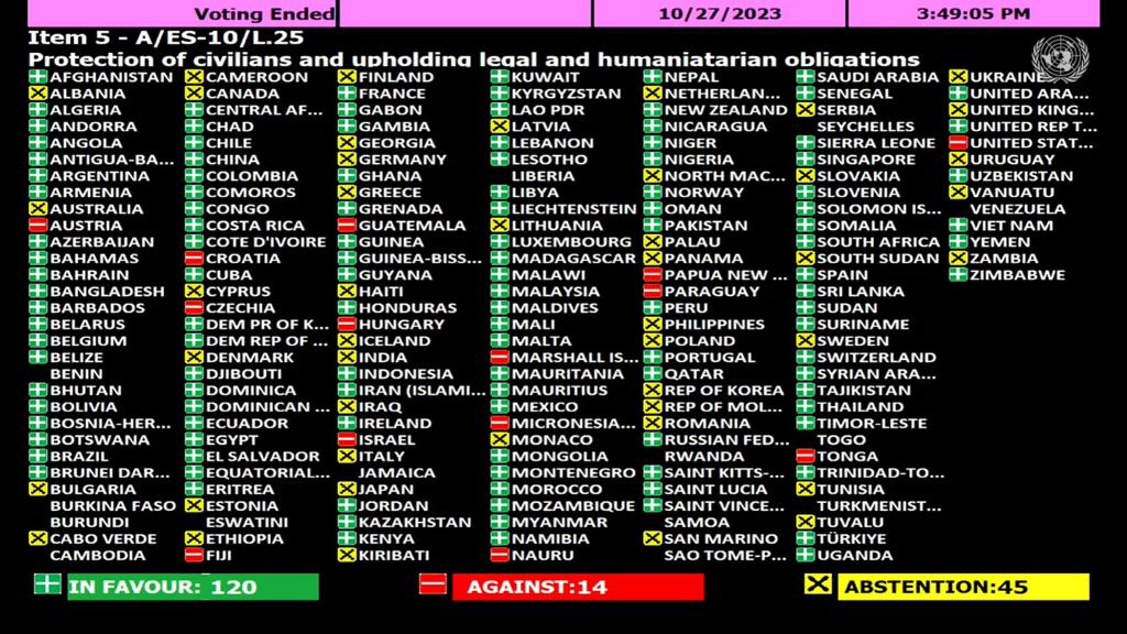 The table showing how countries voted on Friday. Downloaded from 'X', formerly Twitter.