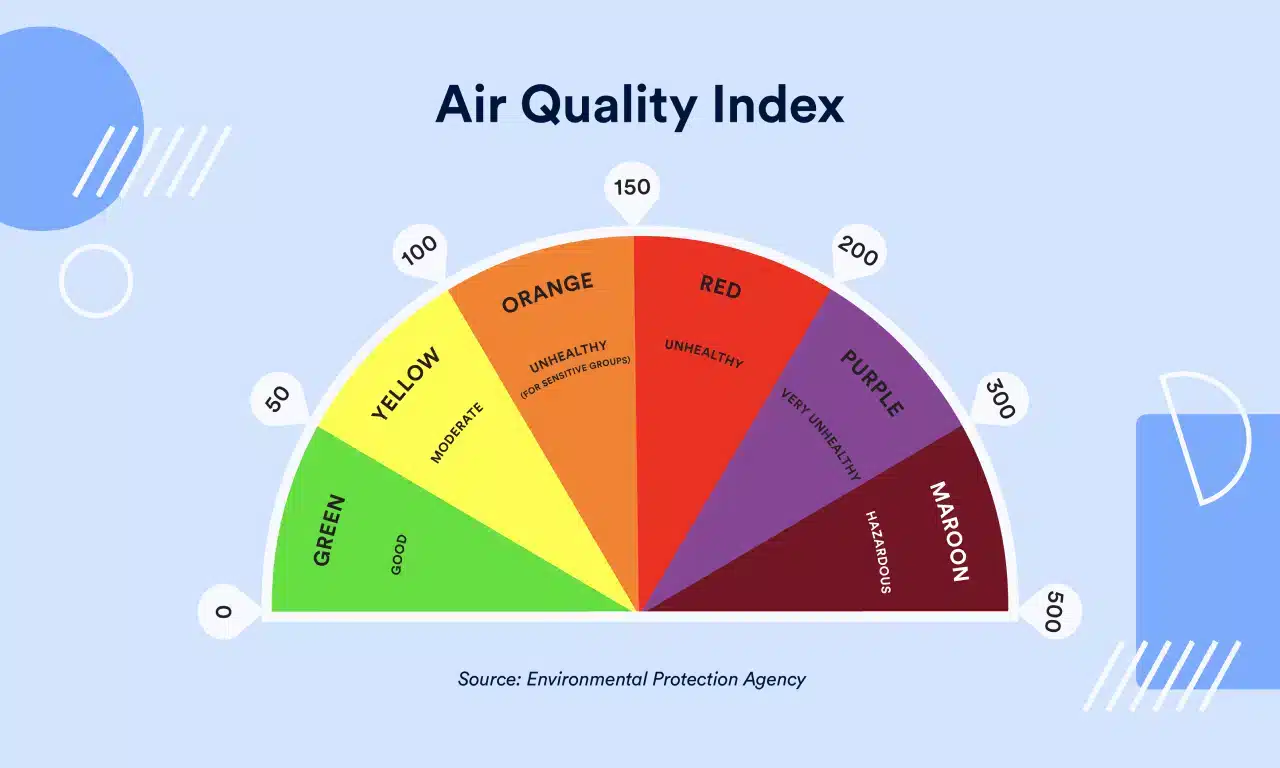 Homes_-How_to_test_the_air_quality_in_your_home