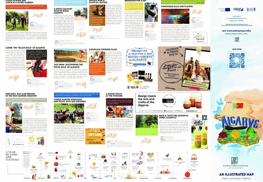 New illustrated map “Algarve’s Food Landscape” unveiled