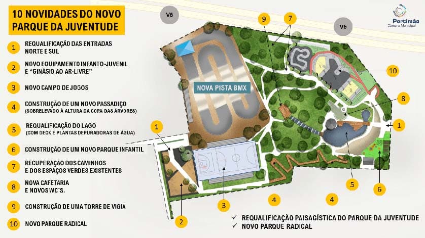 Portimão Parque-Novidades