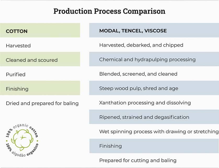 Resident online - sheets
