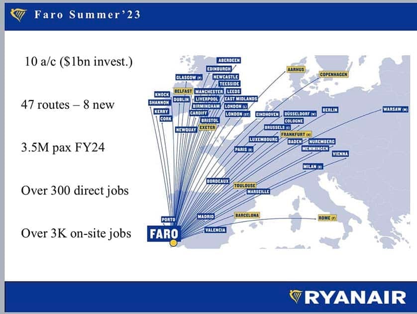 Ryanair routes