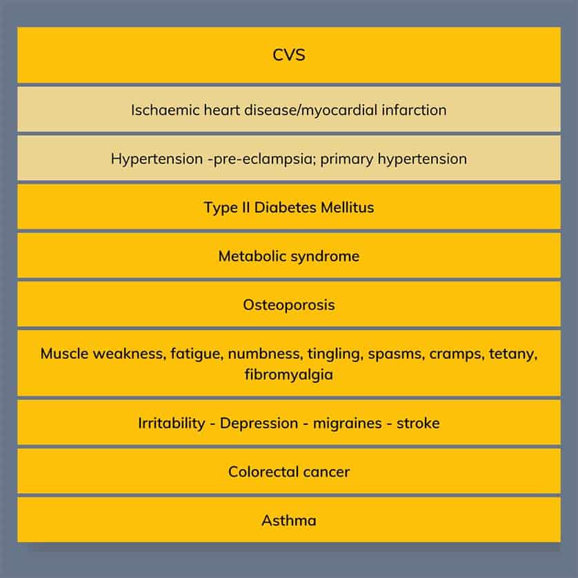 Ref: adapted from QJM: An International Journal of Medicine, 2018, Vol. 111, No. 11