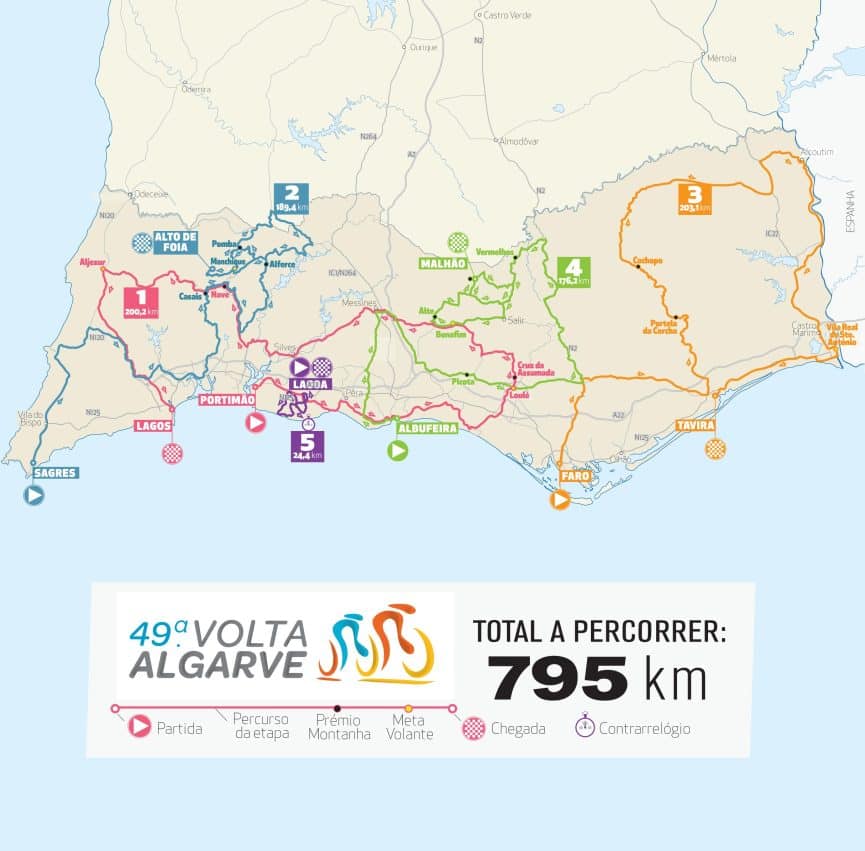 Volta ao Algarve returns for 49th edition in February