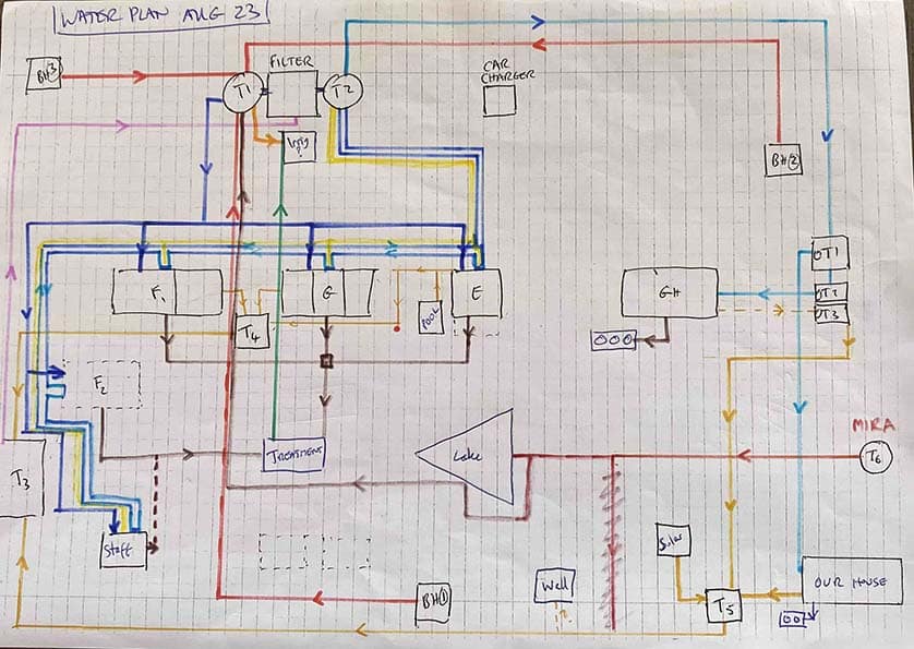 Alastair’s latest schematic plan for how to bring drinking water to the guests