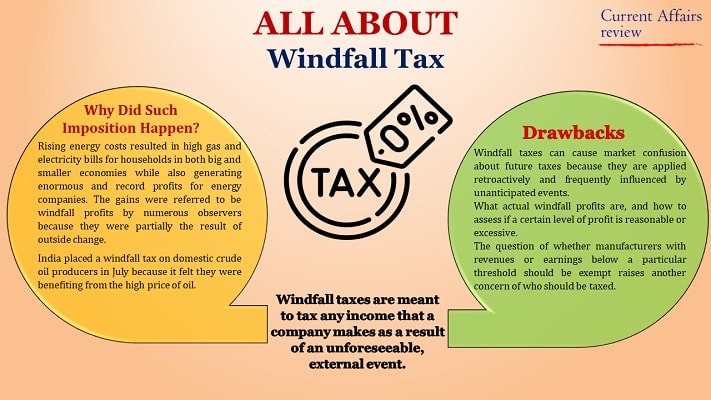 Parliament nods through bill for windfall tax on energy/ food retail