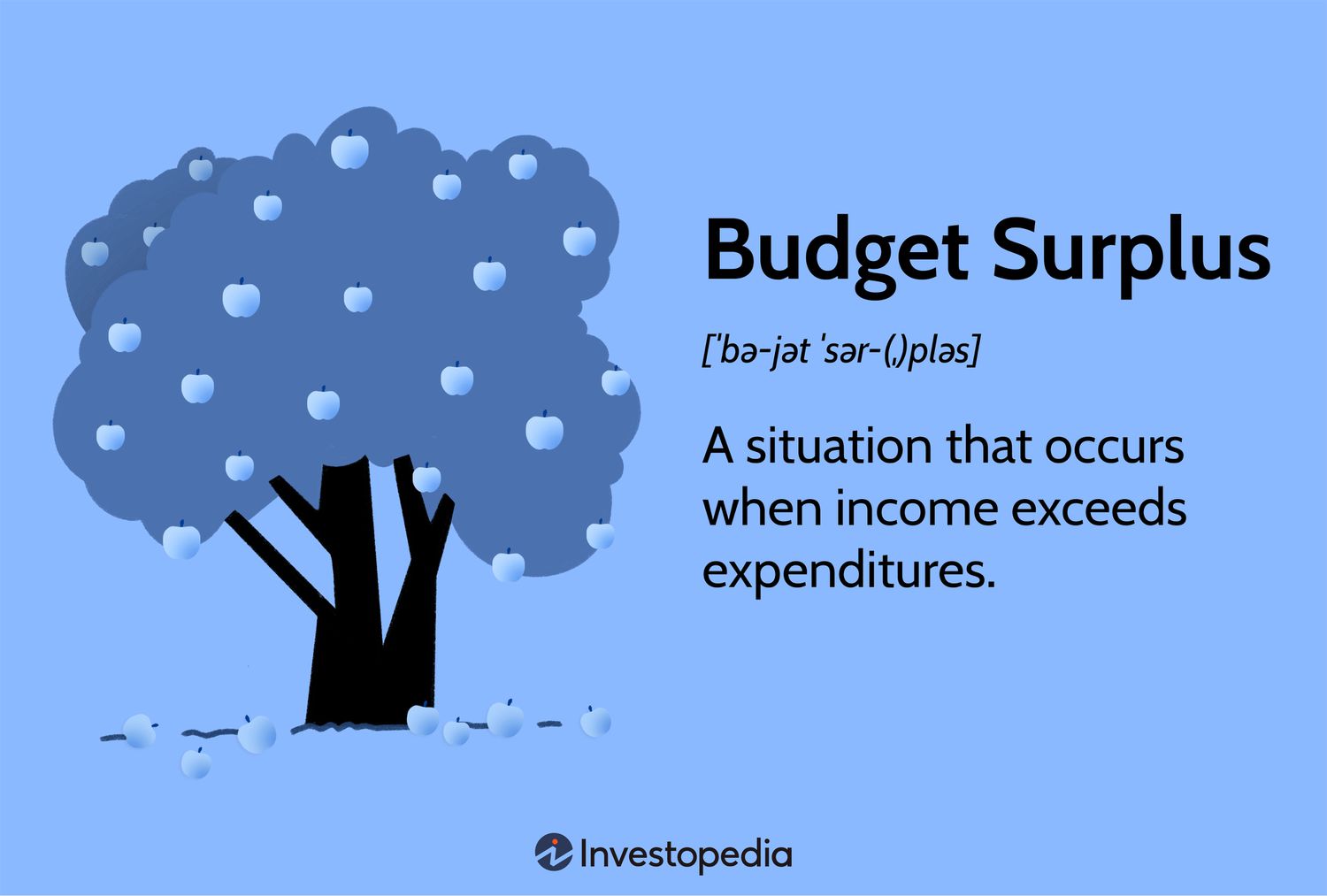 budget-surplus