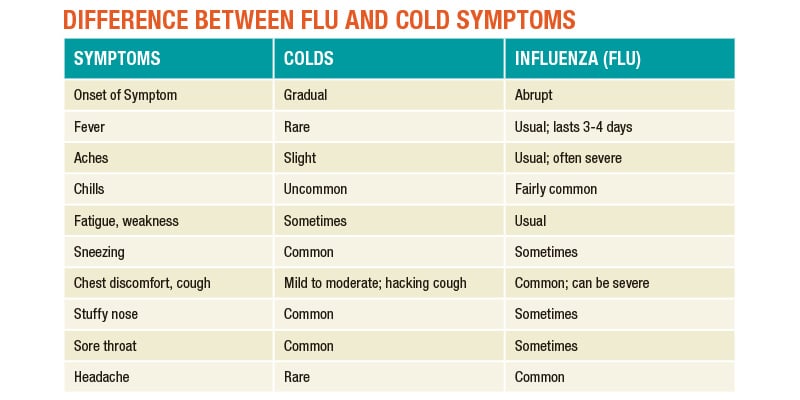 Flu vaccine – 2019/2020 season