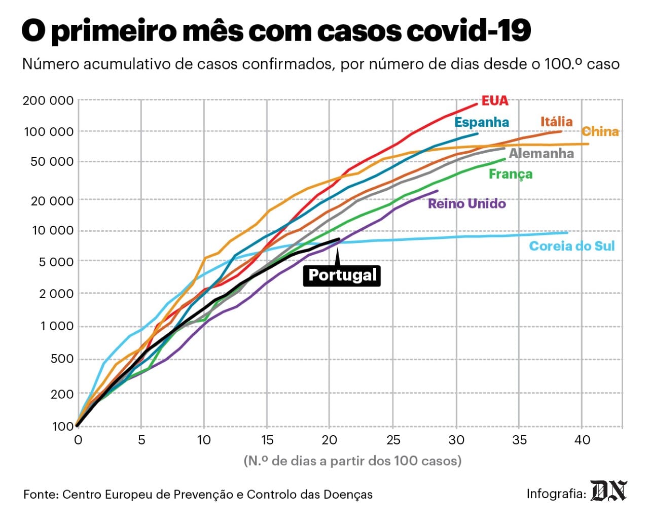 António Lacerda Sales