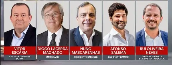 The five suspects who have been held in preventive custody since last Tuesday are finally going home. Photomontage: SIC Notícias
