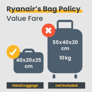 Ryanair delighted as ‘hand luggage charges fine’ annulled