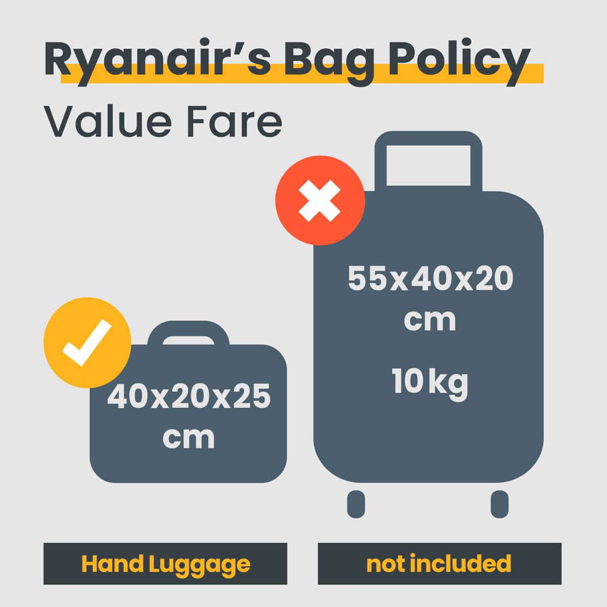 The size of cabin bag allowed by Ryanair (left) integrally complies with EU legislation, says the company