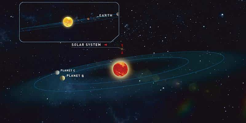 The July 2019 Night Sky