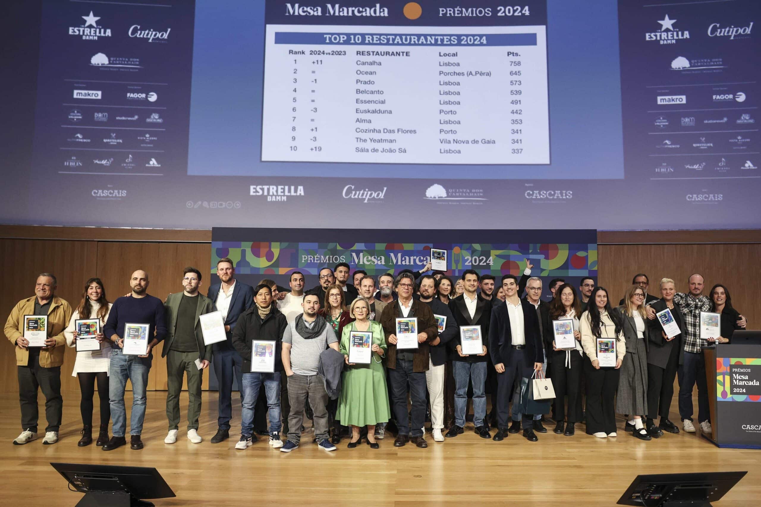 Mesa Marcada 2025 Awards|Mesa Marcada 2025 Awards|Mesa Marcada 2025 Awards winners