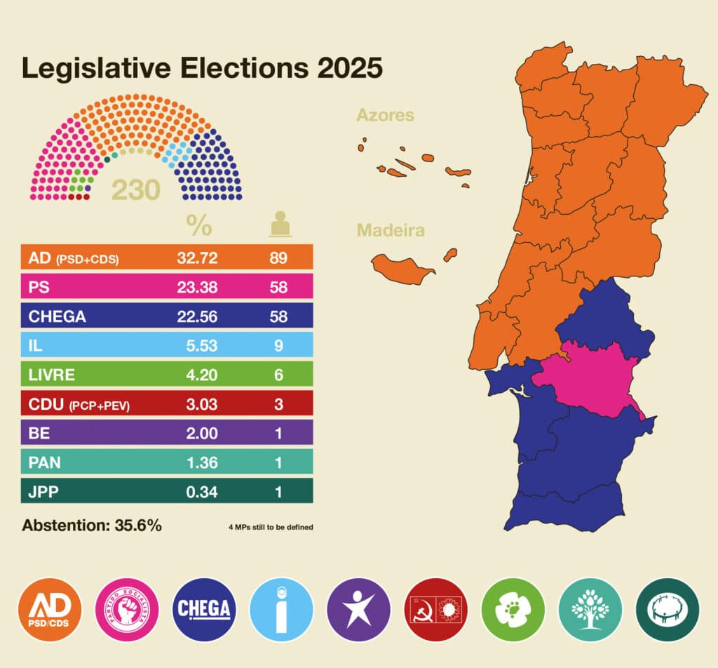 Eleições Legislativas 2025