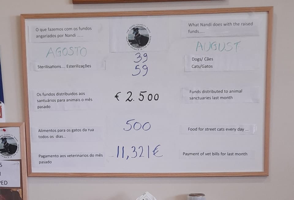 Nandi Charity continues to help Animals in the western Algarve area